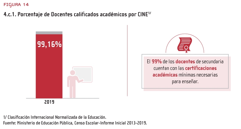 Figura 14: 4.c.1. Porcentaje de Docentes calificados académicos por CINE